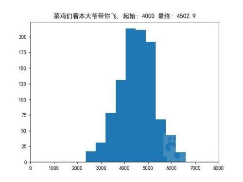 DOTA2：从游戏会强行50%胜率聊开，另一个角度爬天梯机制