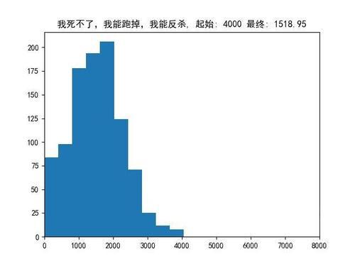 DOTA2：从游戏会强行50%胜率聊开，另一个角度爬天梯机制