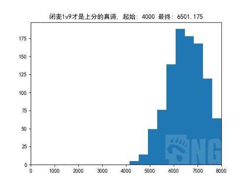 DOTA2：从游戏会强行50%胜率聊开，另一个角度爬天梯机制