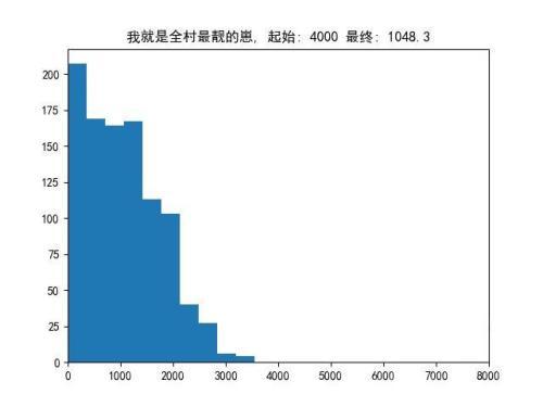 DOTA2：从游戏会强行50%胜率聊开，另一个角度爬天梯机制
