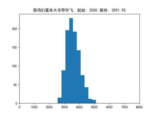 DOTA2：从游戏会强行50%胜率聊开，另一个角度爬天梯机制