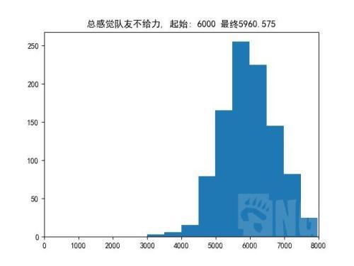 DOTA2：从游戏会强行50%胜率聊开，另一个角度爬天梯机制