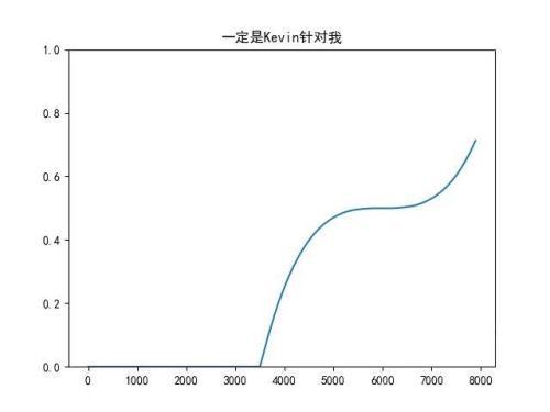 DOTA2：从游戏会强行50%胜率聊开，另一个角度爬天梯机制