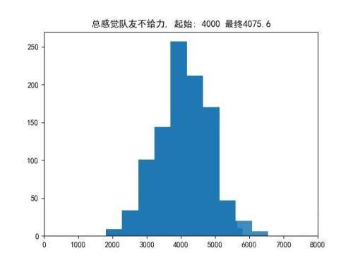 DOTA2：从游戏会强行50%胜率聊开，另一个角度爬天梯机制