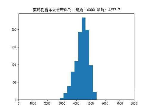 DOTA2：从游戏会强行50%胜率聊开，另一个角度爬天梯机制