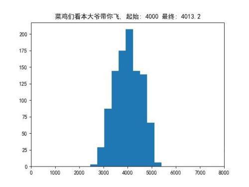 DOTA2：从游戏会强行50%胜率聊开，另一个角度爬天梯机制