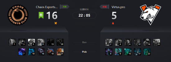 梦幻联赛Major:VP拒绝被爆冷让一追二击败Chaos