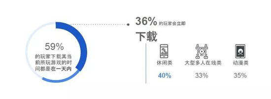 2018GoogleȫƶϷΪ̬ȵ