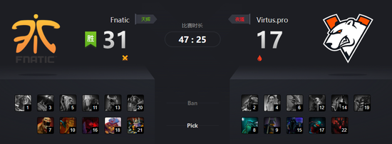 淘汰赛不软脚,Fnatic力克VP晋级胜者组第二轮