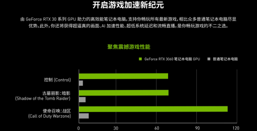 GeForce RTX 30系列笔记本电脑GPU能流畅运行热门3A大作
