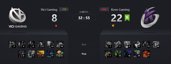 MajorйԤѡKGçд VGȨǷ