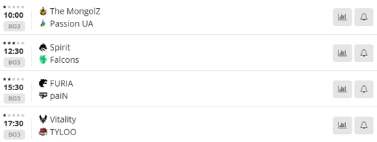BLAST巅峰赛S2参赛队伍、赛制、奖池一览