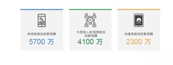 2018GoogleȫƶϷΪ̬ȵ