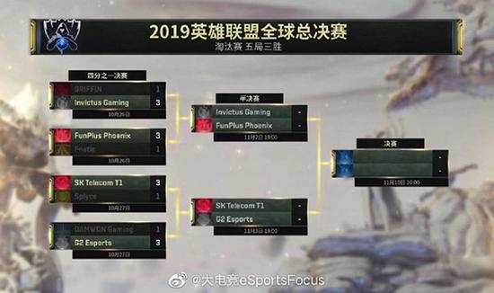 2019全球总决赛半决赛第二日前瞻：SKT“复仇之志” vs G2“文艺复兴”