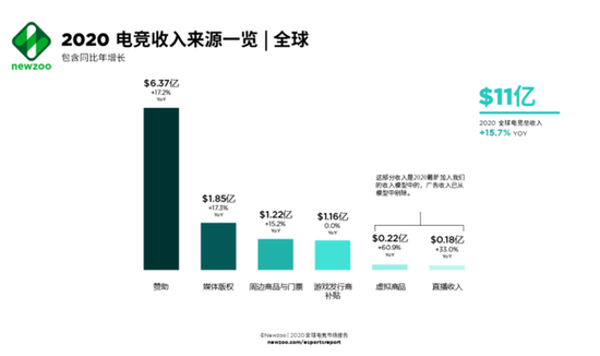 虎鱼在前，快手B站紧咬，争抢电竞赛事版权