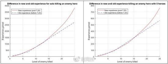 DOTA2 7.20汾Ǯ޸µӰ
