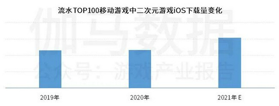 中国上市/非上市游戏公司竞争力报告： 下半年潜力依旧不小 但风险也值得警惕