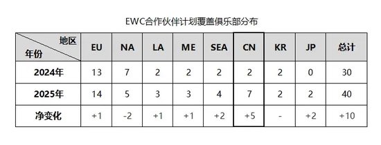 【蜗牛电竞】直言不讳|当EWCF开始真正理解中国电竞产业【EV扑克小游戏官网】