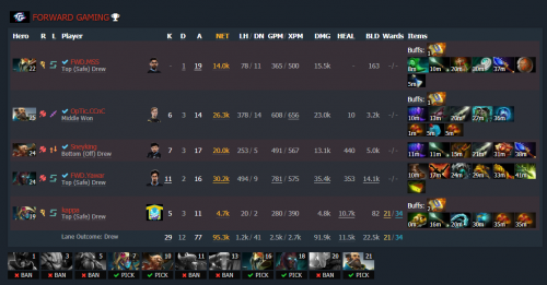 DOTA2 PITRNGҰFWDPPDNIPɽ