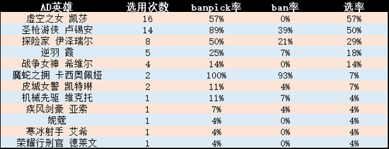 LPLڶܱӢƪħŮطbanѡ