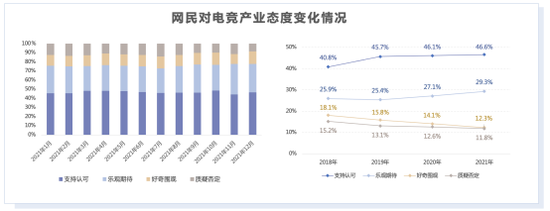 《2021年游戏产业舆情生态报告》摘要版