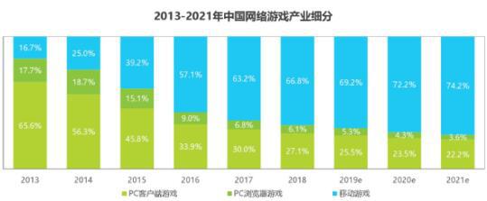 QQ游戏16周年：发力精品新游孵化，共启新篇章