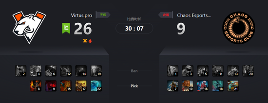 梦幻联赛Major:VP拒绝被爆冷让一追二击败Chaos