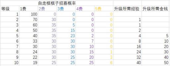 从十战八吃鸡巨魔流说起 自走棋决策思路