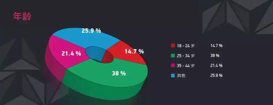 ����˹��Ϸ�г�������������Ҹ��������