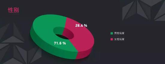 ����˹��Ϸ�г�������������Ҹ��������