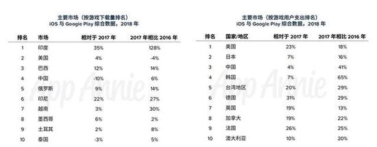 170�ڴ����س�200����Ԫ֧�� 2018�й����γ����г�����