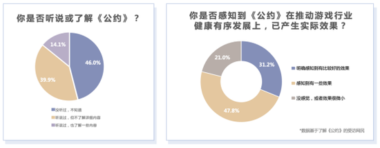 《2021年游戏产业舆情生态报告》摘要版