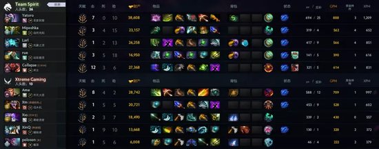 【蜗牛电竞】老哥们还得是主宰,电竞世界杯首日XG 1-1战平Spirit【EV扑克小游戏官网】