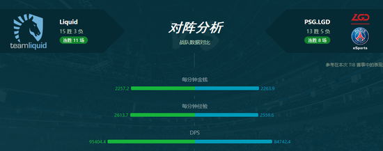 DOTA2 TI8̭ջعˣVG