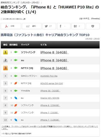 (手机综合排名,华为P10 lite与iPhone 8双足鼎立)