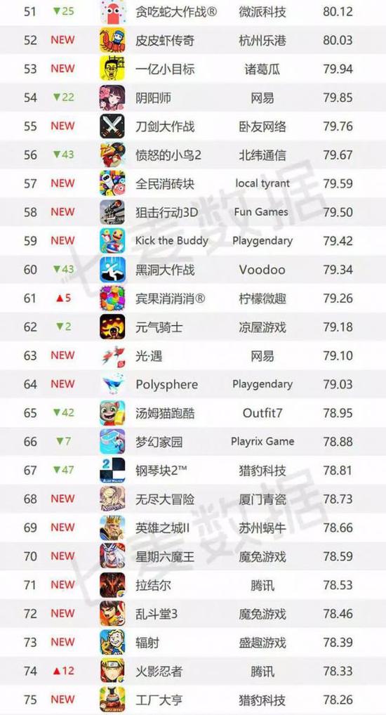 2019休闲游戏排行榜_2019年下载量TOP20,超休闲游戏占比77.6%