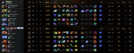 梦幻联赛A级联赛Tidebound再取连胜，今日争夺小组第一