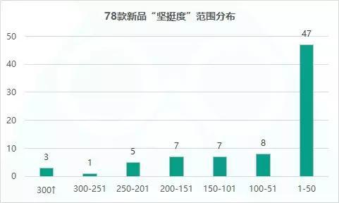 2018Ʒ̣ȫ78Ʒɱ볩TOP50