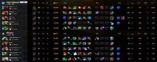 梦幻联赛A级联赛Tidebound再取连胜，今日争夺小组第一