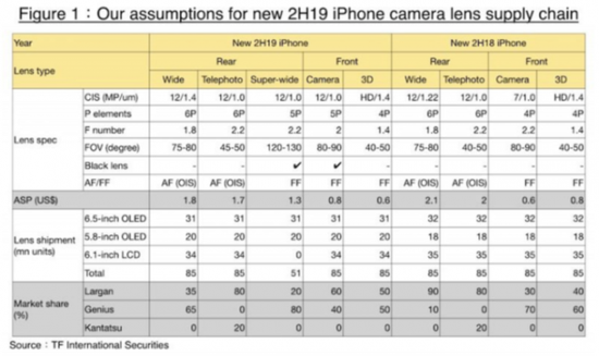 当然,在共同点之外,它们的不同点更多。