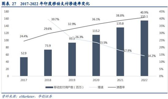 印尼人口多少_世界人口最多5国近50年生育率