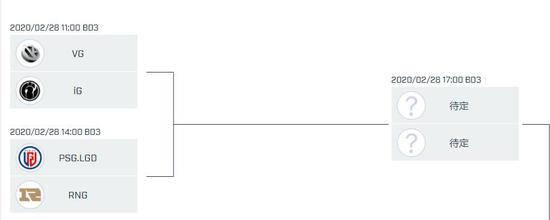 ImbaTV宣布中国DOTA2职业联赛季后赛延期