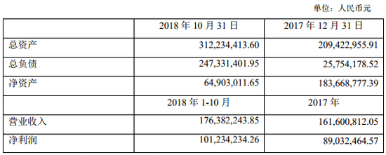 ˳Ƽ4.45 չChinaJoy췽49%Ȩ