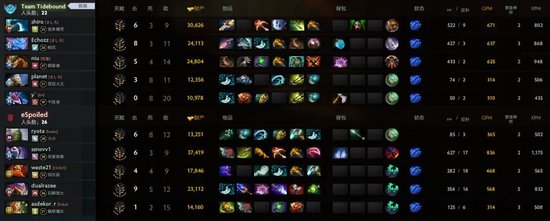 梦幻联赛A级联赛Tidebound再取连胜，今日争夺小组第一