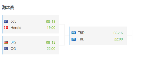 DH夏季公开赛欧洲：Heroic、OG晋级淘汰赛