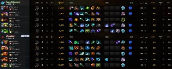 梦幻联赛A级联赛Tidebound再取连胜，今日争夺小组第一