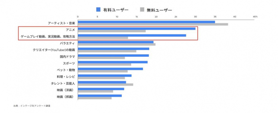 ϷûʹYouTubeҪע