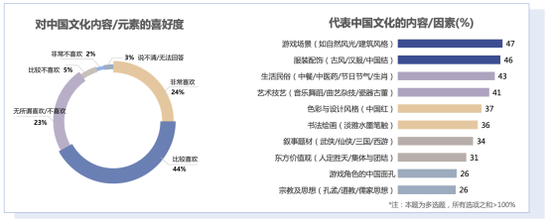 《2021年游戏产业舆情生态报告》摘要版