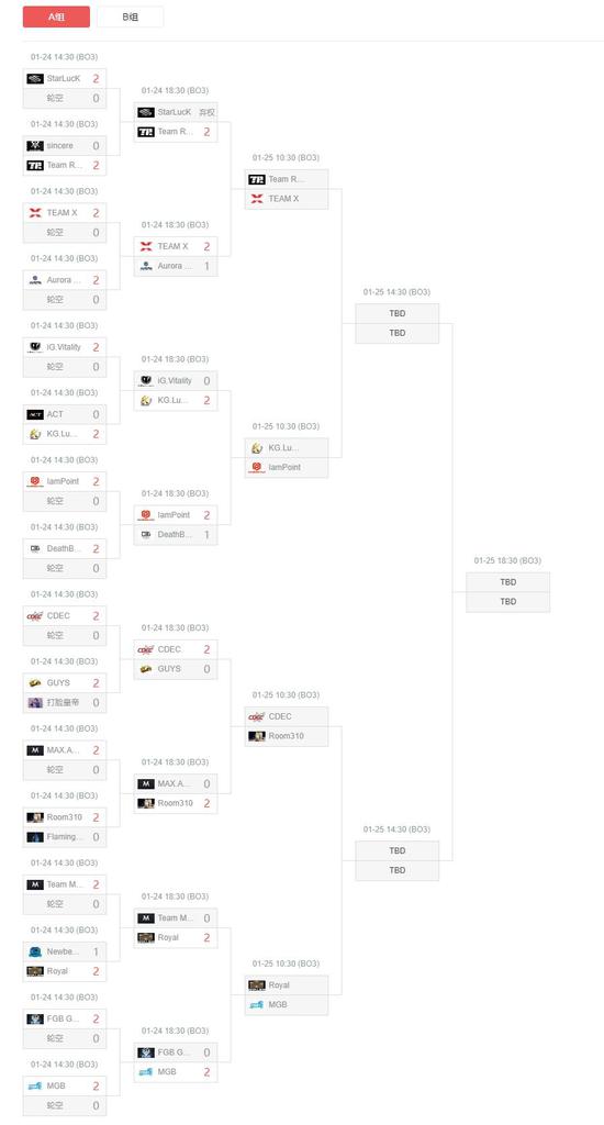 λMajorѡA֣RNGiGȶӽ