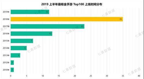 “角色扮演”最吸金，超级IP最吸睛